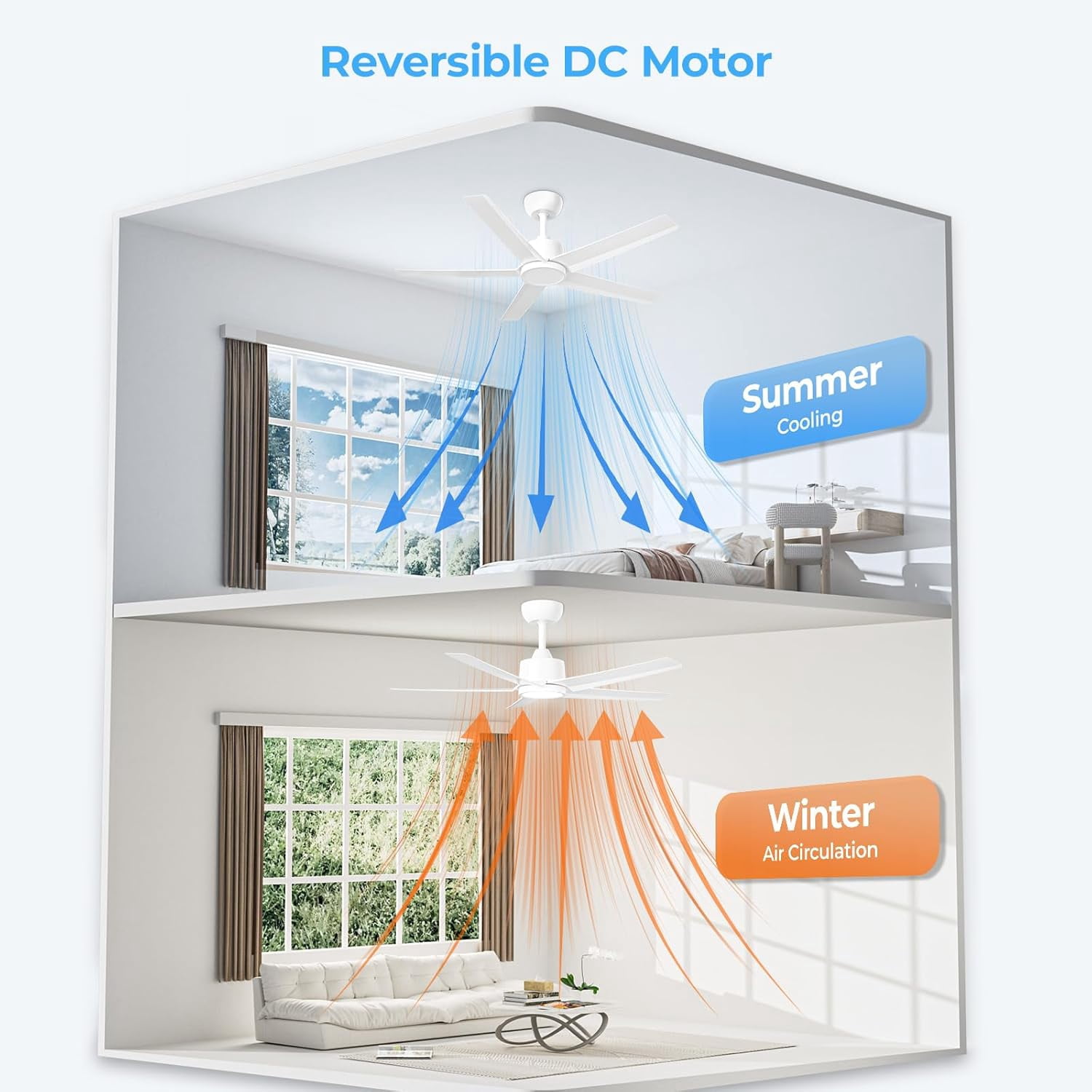 44 Inch White 5-Blade Modern Ceiling Fan with 3CCT Dimmable LED Light, Reversible DC Motor, Remote & 2/4/8H Timer for Bedroom Living Room Kitchen