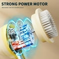 thumbnail image 6 of Fuebueo Clearance Household Essentials Cordless Waterproof Shower Scrubber Cordless Shower Scrubber with Replaceceable Attachment, Electric Cleaning Brush for Bathroom, Kitchen, Sink, Tile, Shoes, 6 of 9