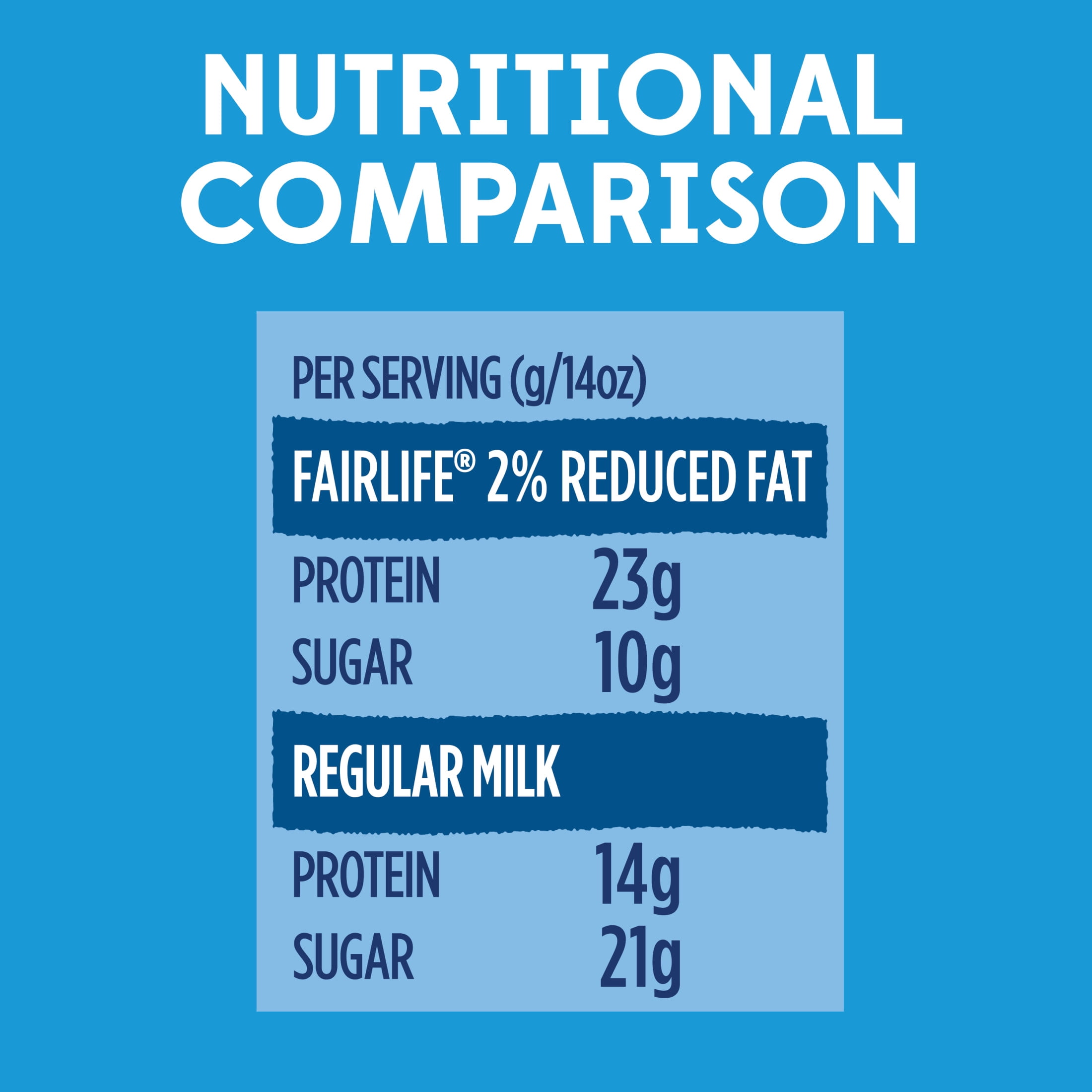 (5 pack) fairlife 2% Reduced Fat Ultra Filtered Milk, 14 fl oz