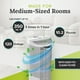 thumbnail image 3 of Envion therapure tpp230 Permanente Hepa Tipo purificador de Aire, 3 of 5