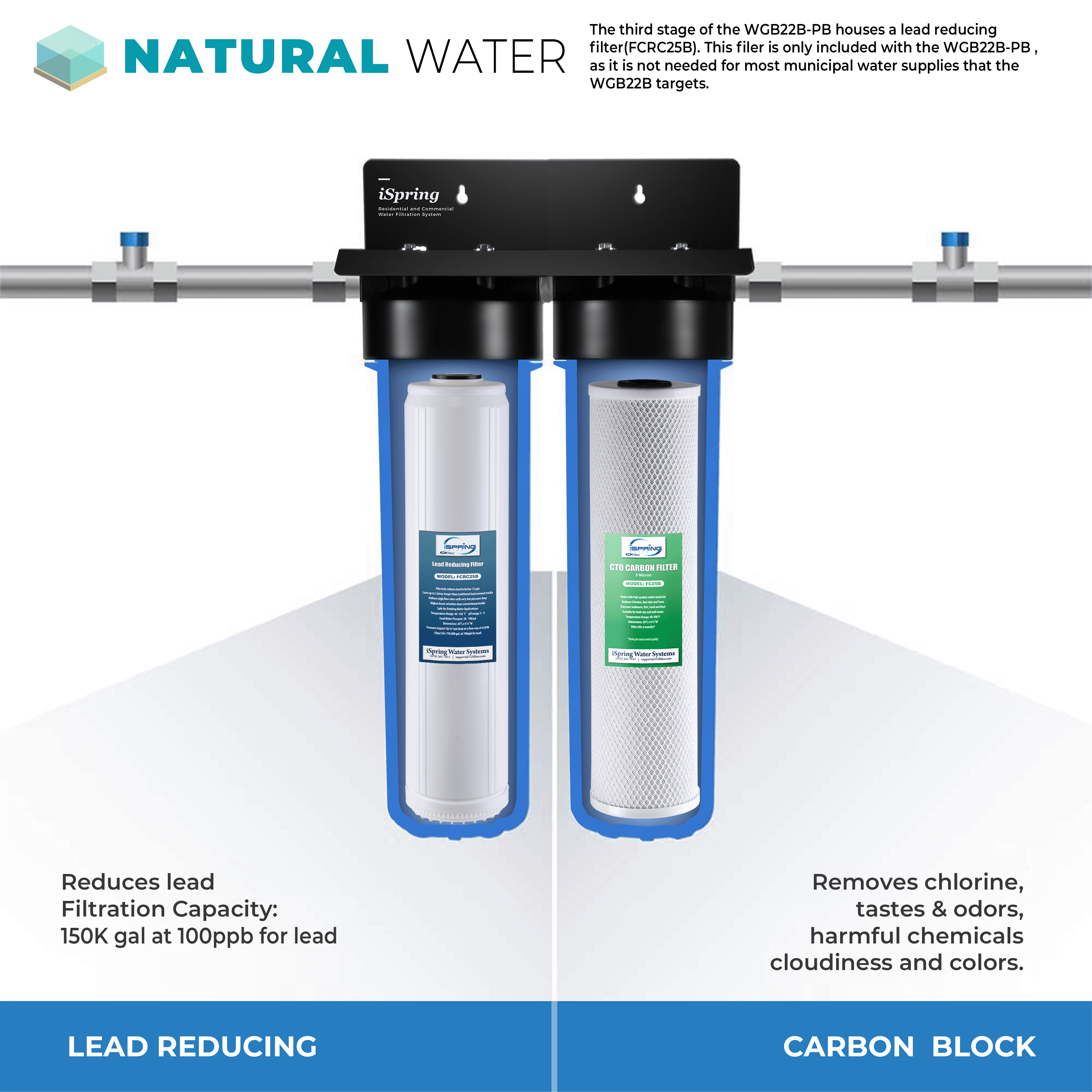 iSpring Water Systems, LLC iSpring Replacement Water Filters for 2-Stage 20" Whole House Water Filter, 1-Year Supply, Fits WGB22B-PB