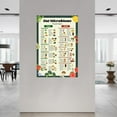 thumbnail image 2 of Gut Microbiome Foods List Healthy Food And Diet Chart Poster Canvas Painting Wall Art Poster for Bedroom Living Room Decor, 2 of 5