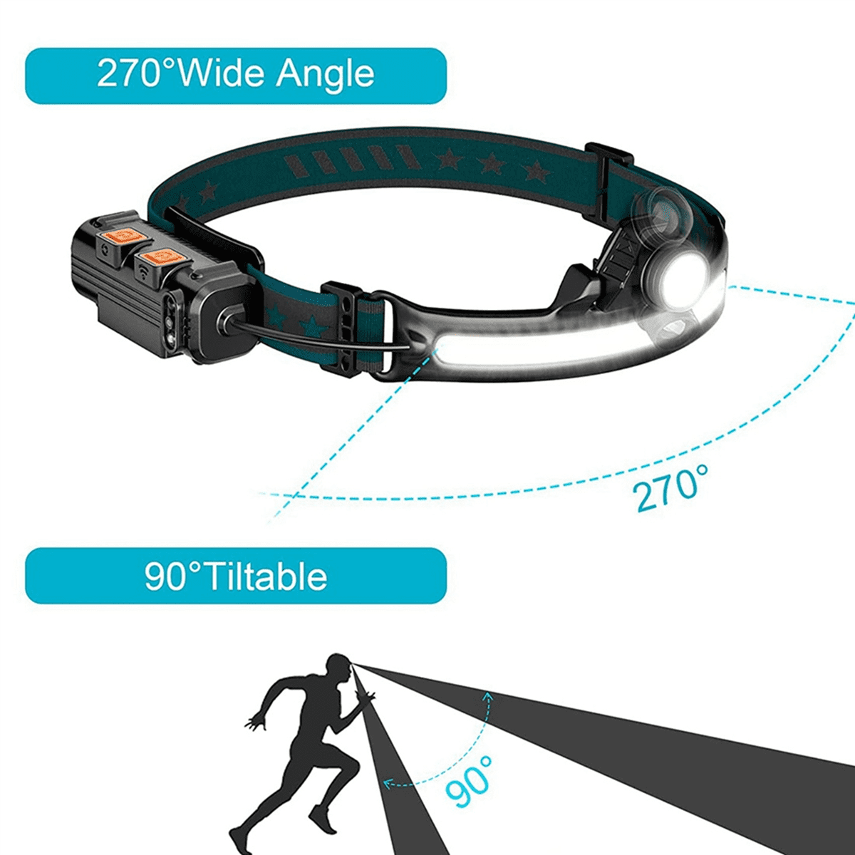 3X Head Light Lamp LED Rechargeable,1000Lumen Head Light Flashligh with Motion Sensor,with 4 Helmet Clip for Camping,3 x Headlight 3 x Charging cable 12 x buckle