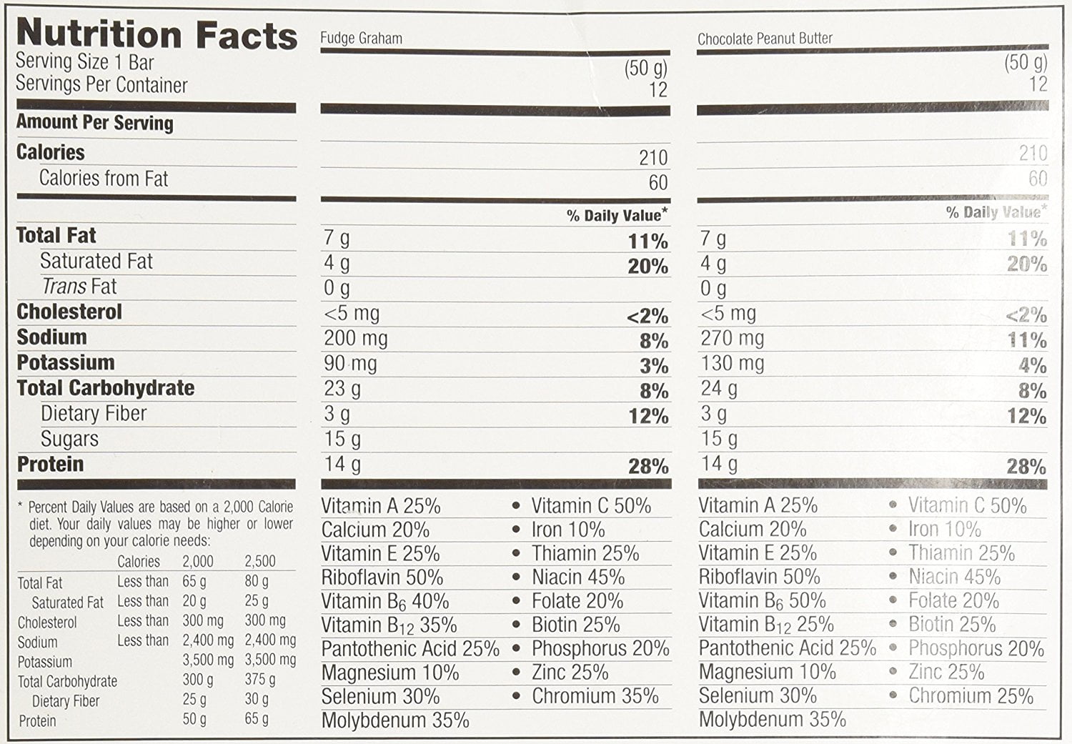 Zone Bar Fudge Graham Nutrition Facts Besto Blog