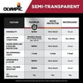 thumbnail image 2 of Olympic 1 Gallon Redwood Semi-Transparent Exterior Wood Stain Plus Sealer in One, 2 of 14