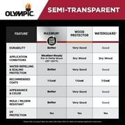 Olympic Wood Protector Cedar Semi-Transparent Exterior Wood Stain and Sealer, 1 Gallon