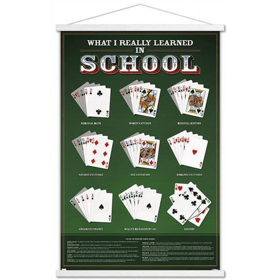 What I Really Learned in School - Poker Wall Poster with Wooden Magnetic Frame, 22.375" x 34"