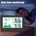 thumbnail image 2 of Holloyiver Indoor Outdoor Thermometer Wireless Battery Powered, High Precision Inside Outside Humidity Temperature with Alert, 10S Backlight Weather Thermometers with 1 Sensor, 330ft Wireless, 2 of 7