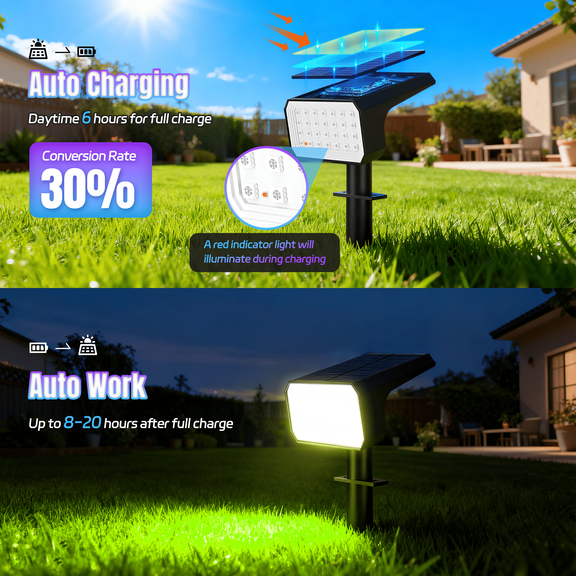 Flaow Solar Lights Outdoor,10 pack,IP65 Waterproof RGB Color Changing,Landscape Solar Spotlight,7 Modes, Dusk to Dawn for Garden, Yard, Patio, Driveway