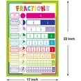 thumbnail image 2 of GHSDFBB 13 Pack Laminated Educational Math Posters for Kids, Classroom Teach Multiplication Division Subtraction Fraction Posters, Classroom Posters, Teaching Posters (22x18 inch), 2 of 7