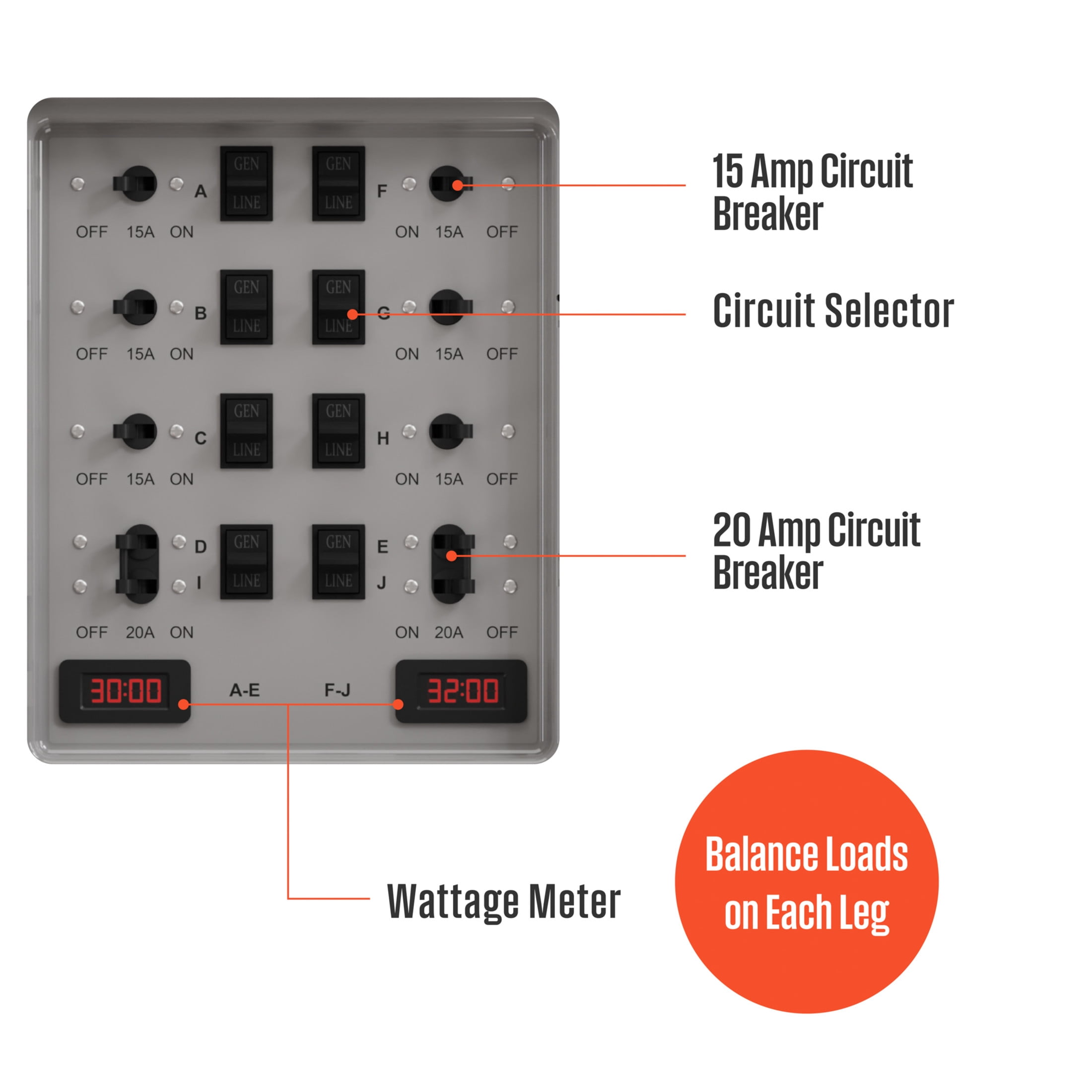 Westinghouse 30A Transfer Switch Kit with 8 Circuits, 7500 Rated Watts