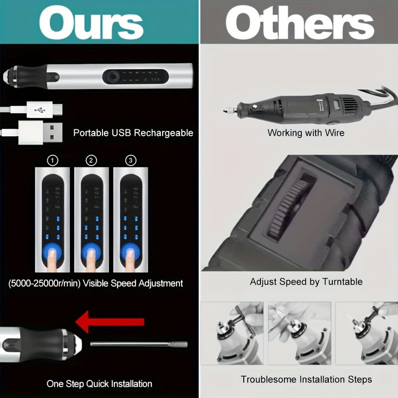 Electric Engraving Pen Kit, Engraving Tool Kit Cordless Engraver Pen USB Rechargeable DIY Etching Pen Rotary Tool For Glass Wood Metal Stone Plastic Nails And Jewelry