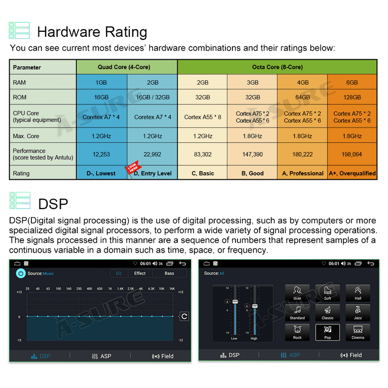 Android 11 Car Radio Stereo with Bluetooth Audio, 2GB RAM