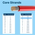 thumbnail image 4 of 12 Gauge Wire by MMOBIEL 12 AWG Silicone Cable Red Black 32.8ft, 4 of 5