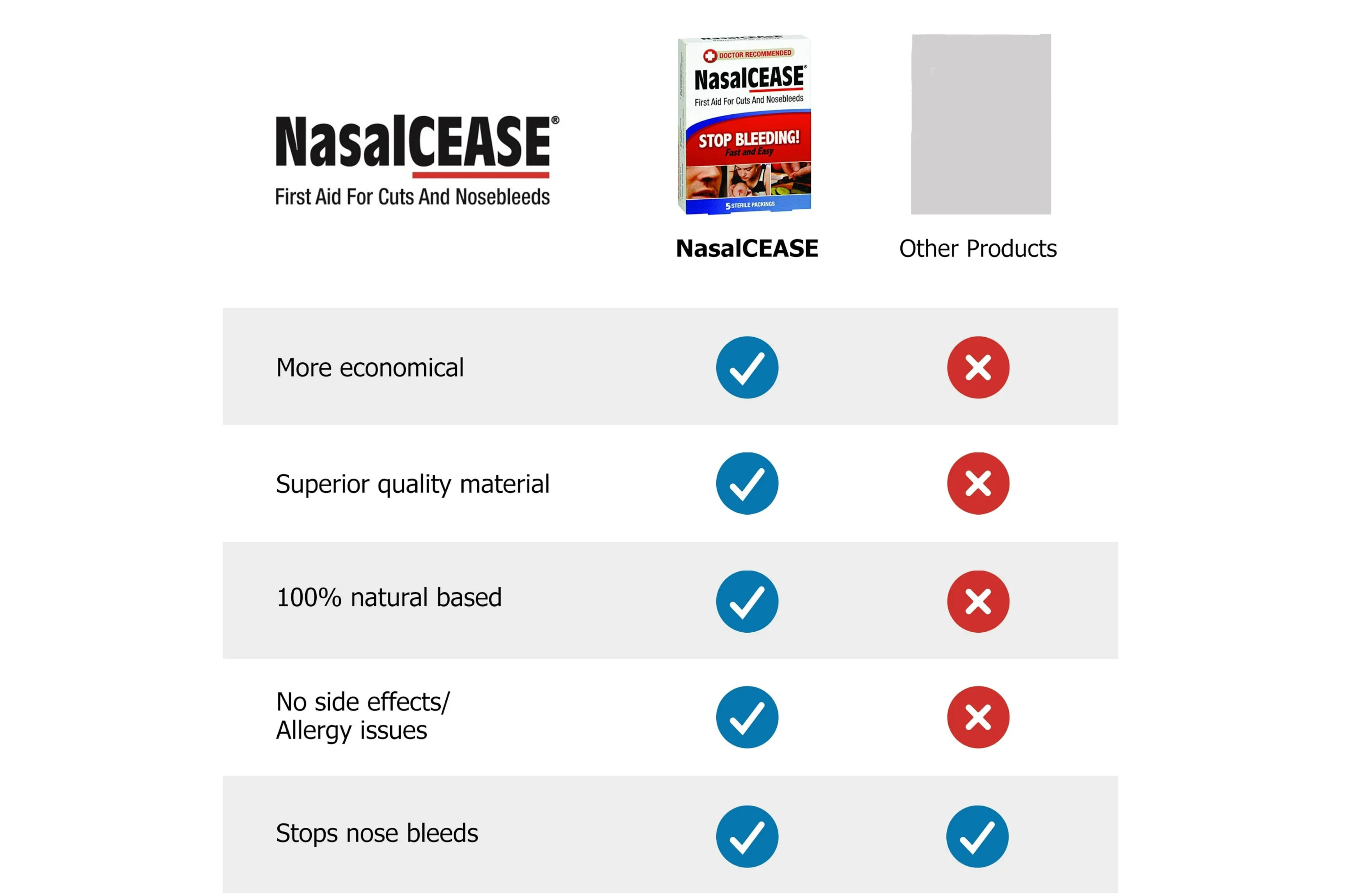 NasalCease First Aid for Cuts & Nosebleeds, 5 Count - 4 Pack