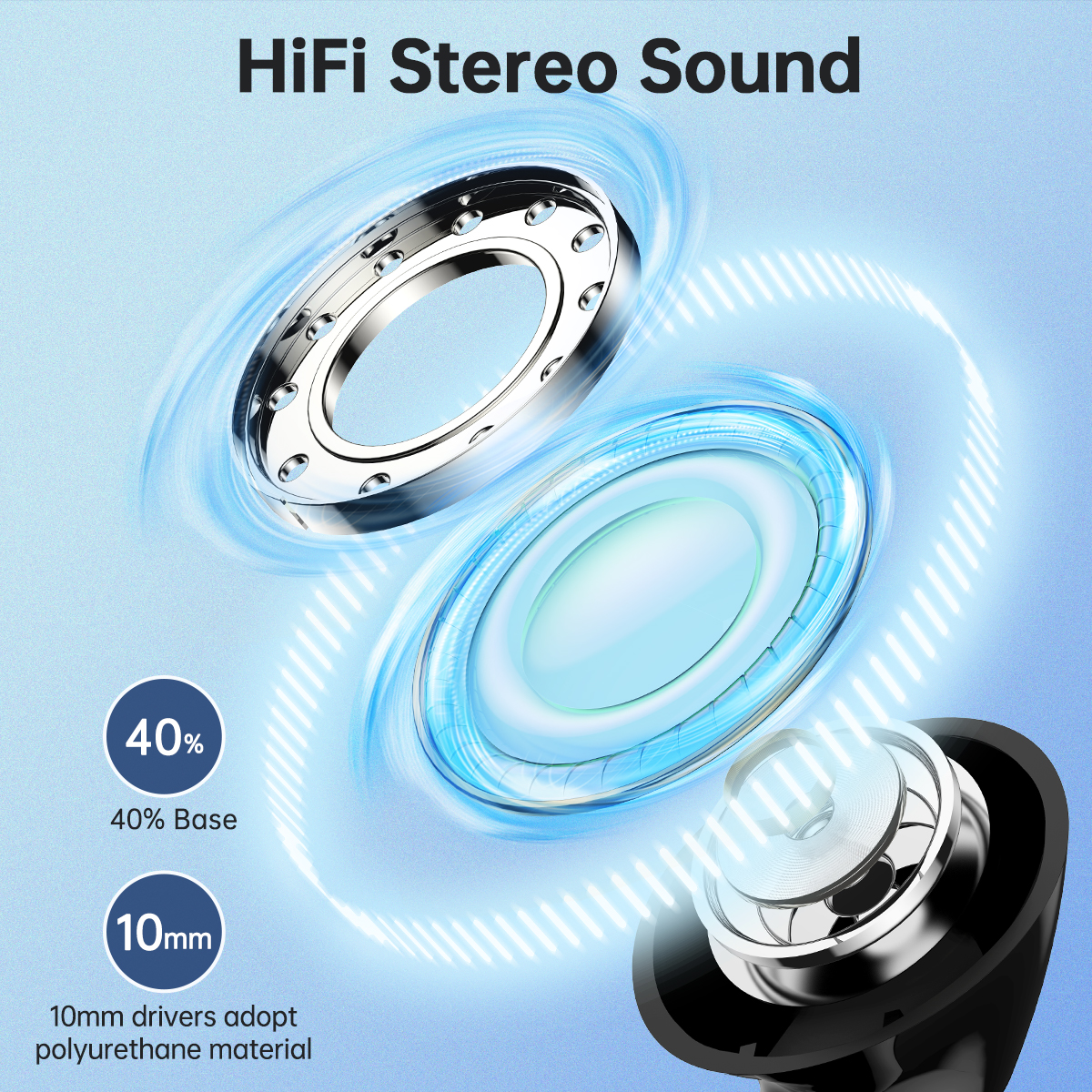 Wireless Earbuds, Bluetooth 5.1 Headphones 30Hrs Playtime with LED Power Display, IPX7 Waterproof Earphones, One-Step Pairing, TWS in Ear Stereo Headset Built-in Mic for iPhone/Android (Black) - image 4 of 7