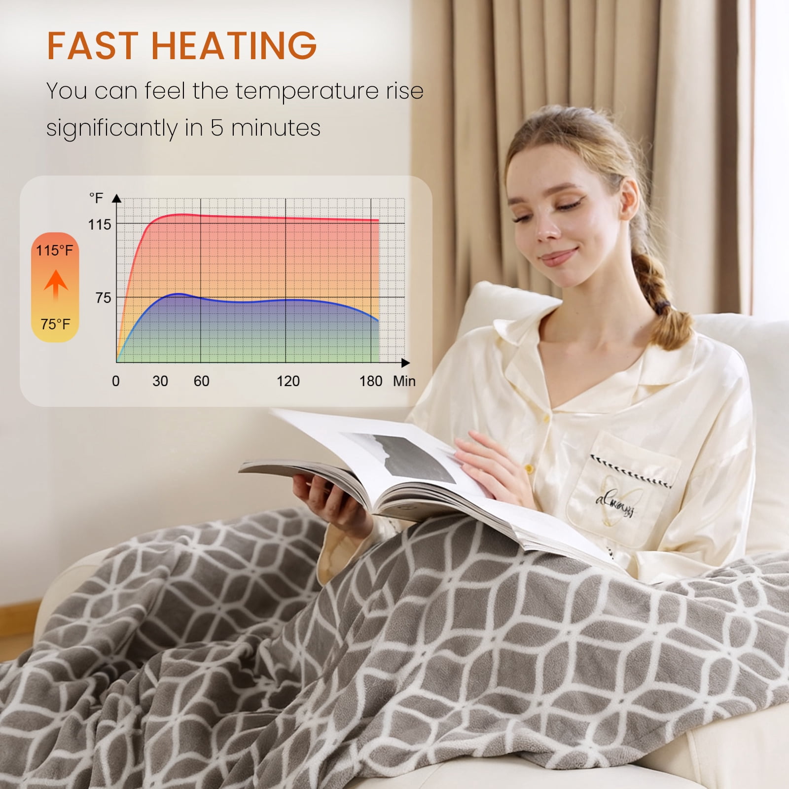 WATO FT Heated Blanket Electric Throw Blanket with Built-in Button Controller 50"x60" One-Touch Cozy Warm Heating Electric Blanket with 4 Heat Levels & 4 Hours Auto-off Overheat Protection