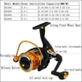 thumbnail image 3 of 1.5/1.8/2.1/2.4m Fishing Pole Combo Set  Rod and Reel Telescopic Fishing Rod Carbon Fiber Spinning Reels Fishing Accessories, 3 of 13