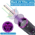 thumbnail image 2 of Linterna UV ALONEFIRE SV103 365nm 10W USB recargable, 2 of 8