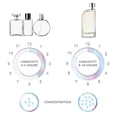 thumbnail image 4 of Perfume Reyane Tradition Insurrection Pure Parfum para hombre, 4 of 9