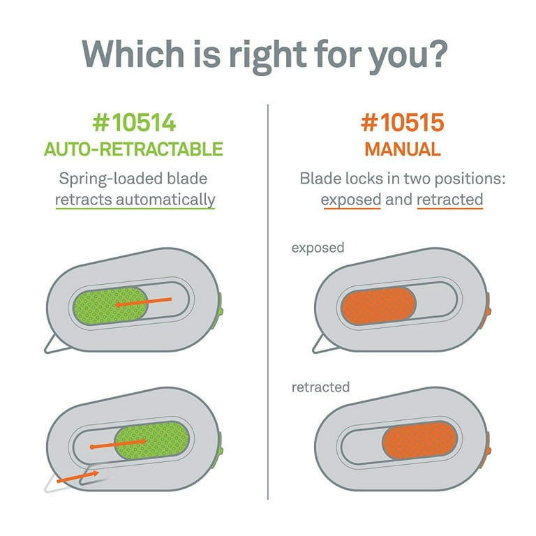 Slice 10514 Mini Box Cutter, Package and Box Opener, Safe Ceramic Blade  Retracts Automatically, Stays Sharp Up to 11x Longer, Right or Left Handed