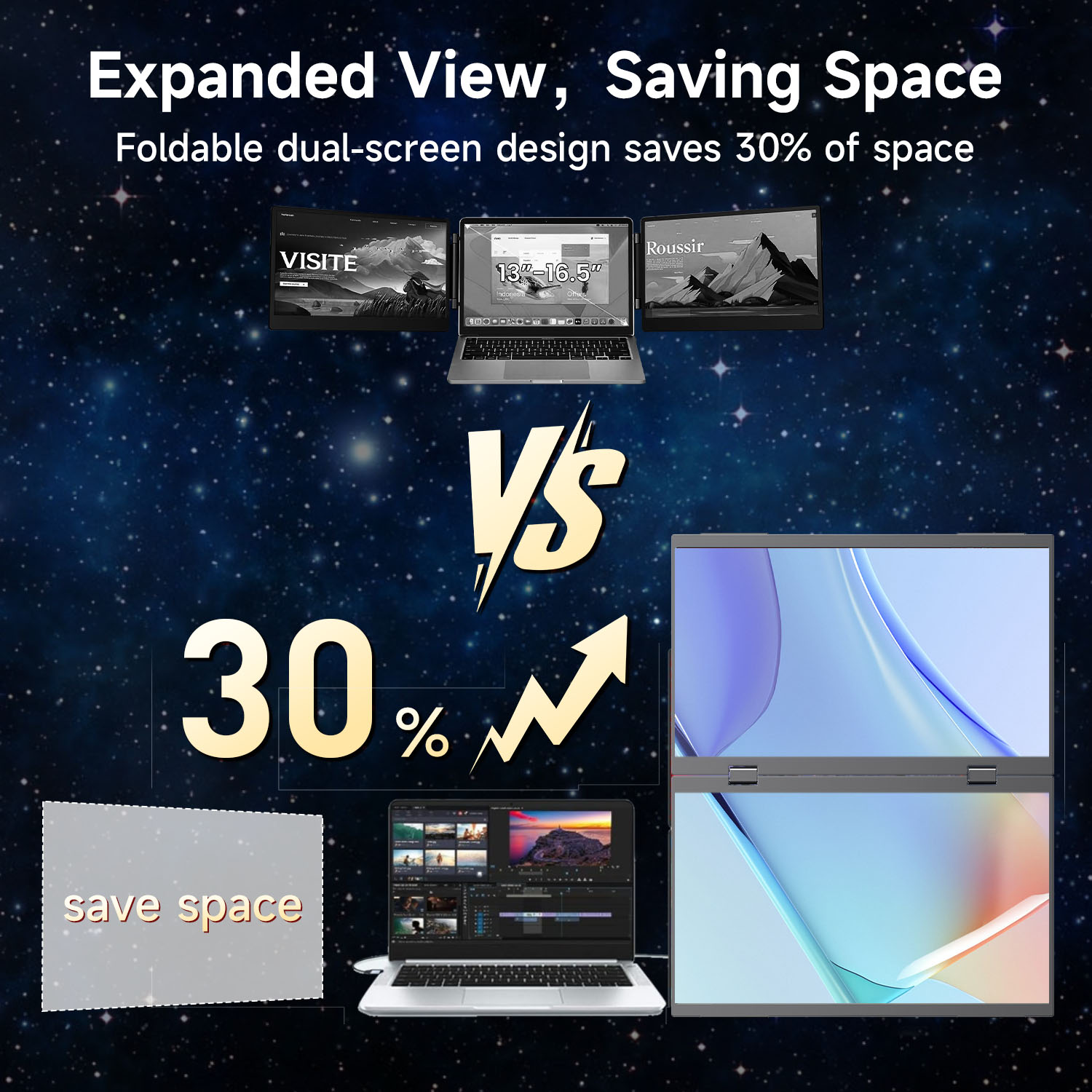 LUMIPIX Pro 15.6" Foldable Dual Screen Portable Monitor | Plug & Play for Wins/Android/Switch/Xbox/PS5 | FHD 1080P HDR Foldable Travel Display with HDMI/USB-C | Ideal for Gaming, Design, Of