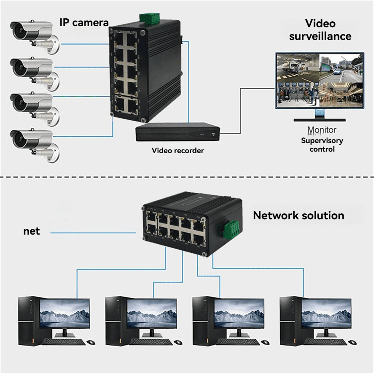 Mini Industrial 10 Port PoE Gigabit Ethernet Switch Industrial Switch Ethernet 10/100/1000Mbps RJ45 DIN Rail IP40
