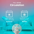 thumbnail image 4 of IRIS WOOZOO Pedestal 360 Oscillating DC Motor Standing Fan with Remote Control, 4 of 6