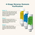 thumbnail image 3 of AquaTru Classic and Connect Replacement Water Filter 1-Year Supply Pack, Stages 1 and 2, 10x3x3 in., 3-Piece, 3 of 7