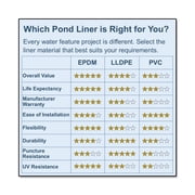Anjon PolyGuard PVC Pond Liner, 20 ft. x 100 ft., 20-Mil