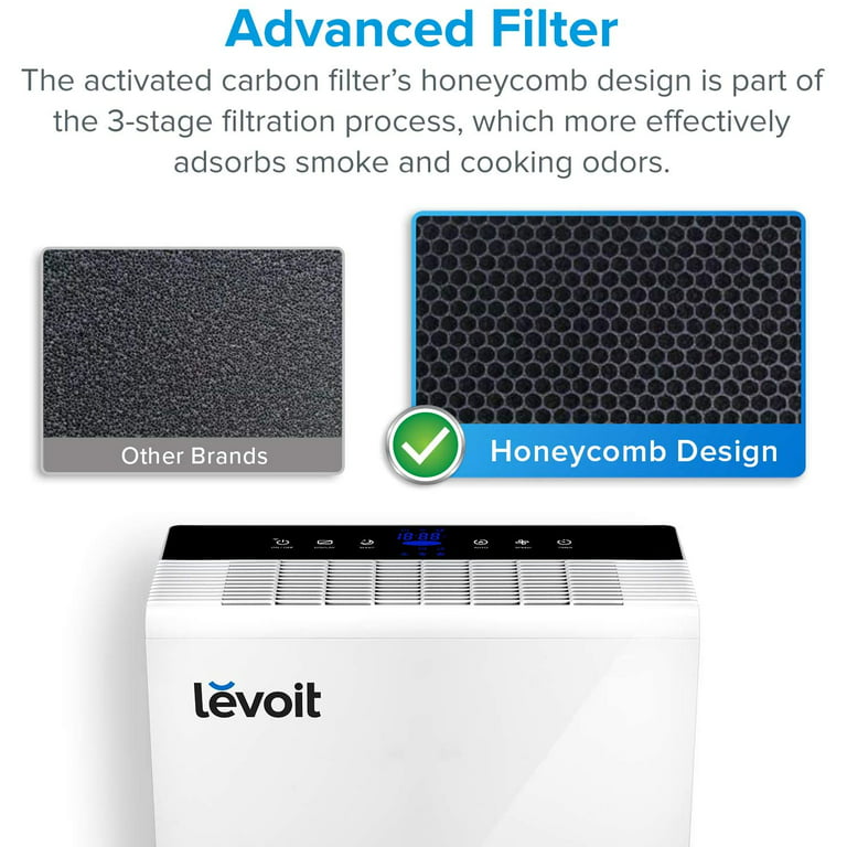 For LEVOIT Air Purifier LV-PUR131 HEPA & Activated Carbon
