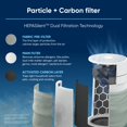 thumbnail image 3 of Blueair Blue Pure Mini Max Genuine Replacement Filter, FMINI, Air Purifier Filter, 110871, 3 of 4