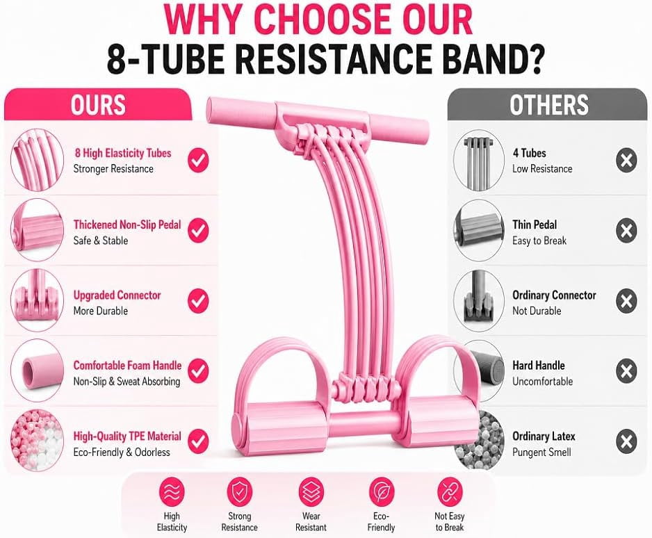 Pedal Resistance Band with Handles, Upgrade 8 Tube Elastic Foot Pedal Puller Bands for Full Body Workout, Abdomen, Waist, Arms, Legs Stretching Training