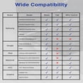thumbnail image 5 of Paquete de 2 adaptadores de auriculares de audio USB C a 3,5 mm, adaptador tipo C a conector auxiliar Dongle de ángulo recto con chip DAC, 5 of 5