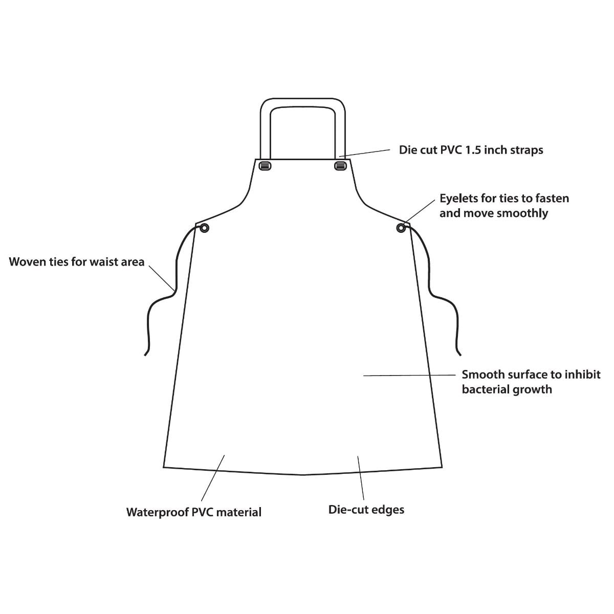 Kleen Handler, Heavy Duty Vinyl Dish-washing, Water Resistant Apron, Black (Pack-1)