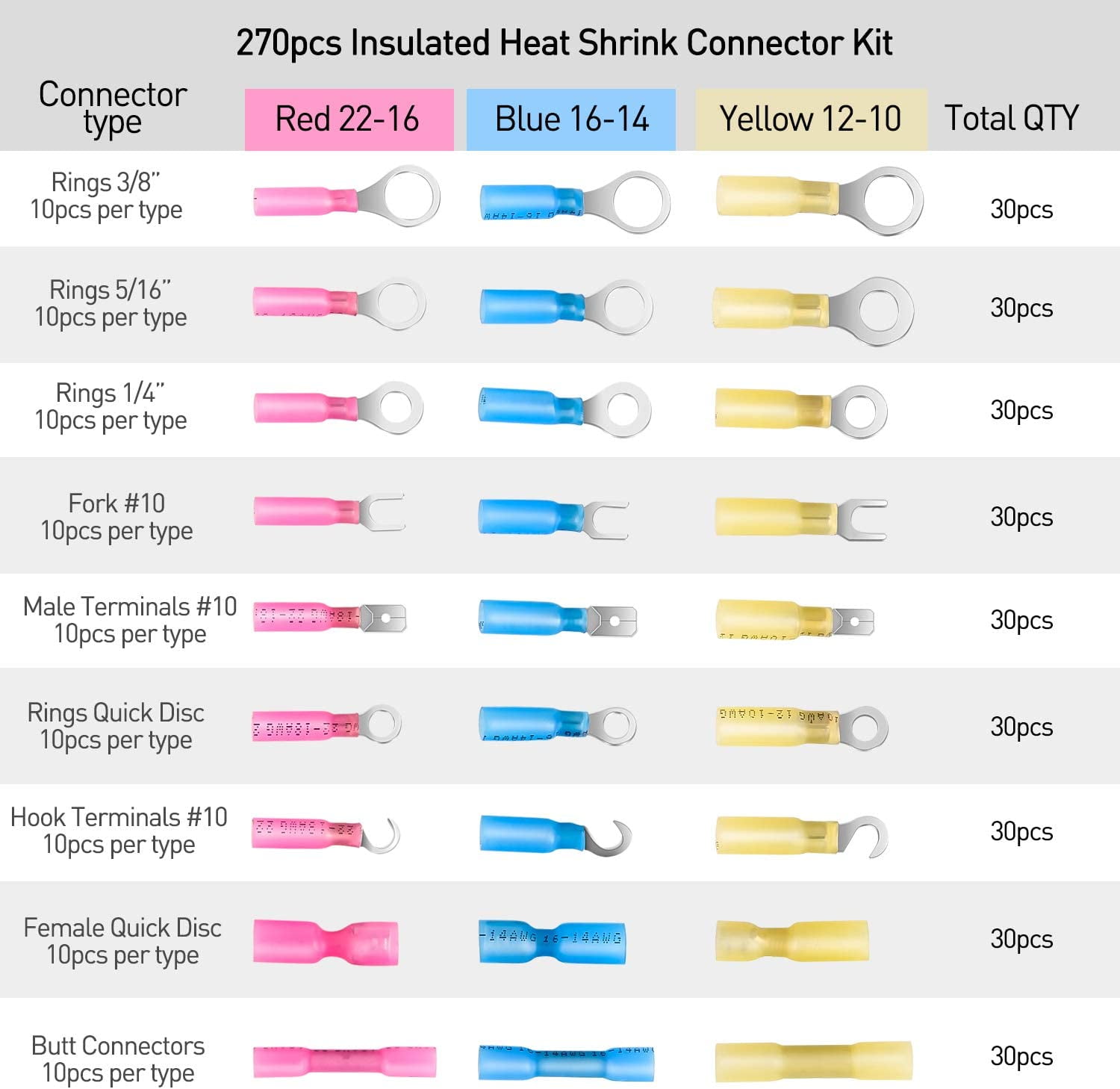 Nilight 270Pcs Heat Shrink Wire Connector Waterproof Marine Automotive Connector Assortment Rings Fork Hook Spade Butt Splices