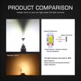 thumbnail image 3 of H8 H11 LED Fog Light Bulb 3030SMD 1800LM 6000K White Car Driving Running Lamp, 3 of 5