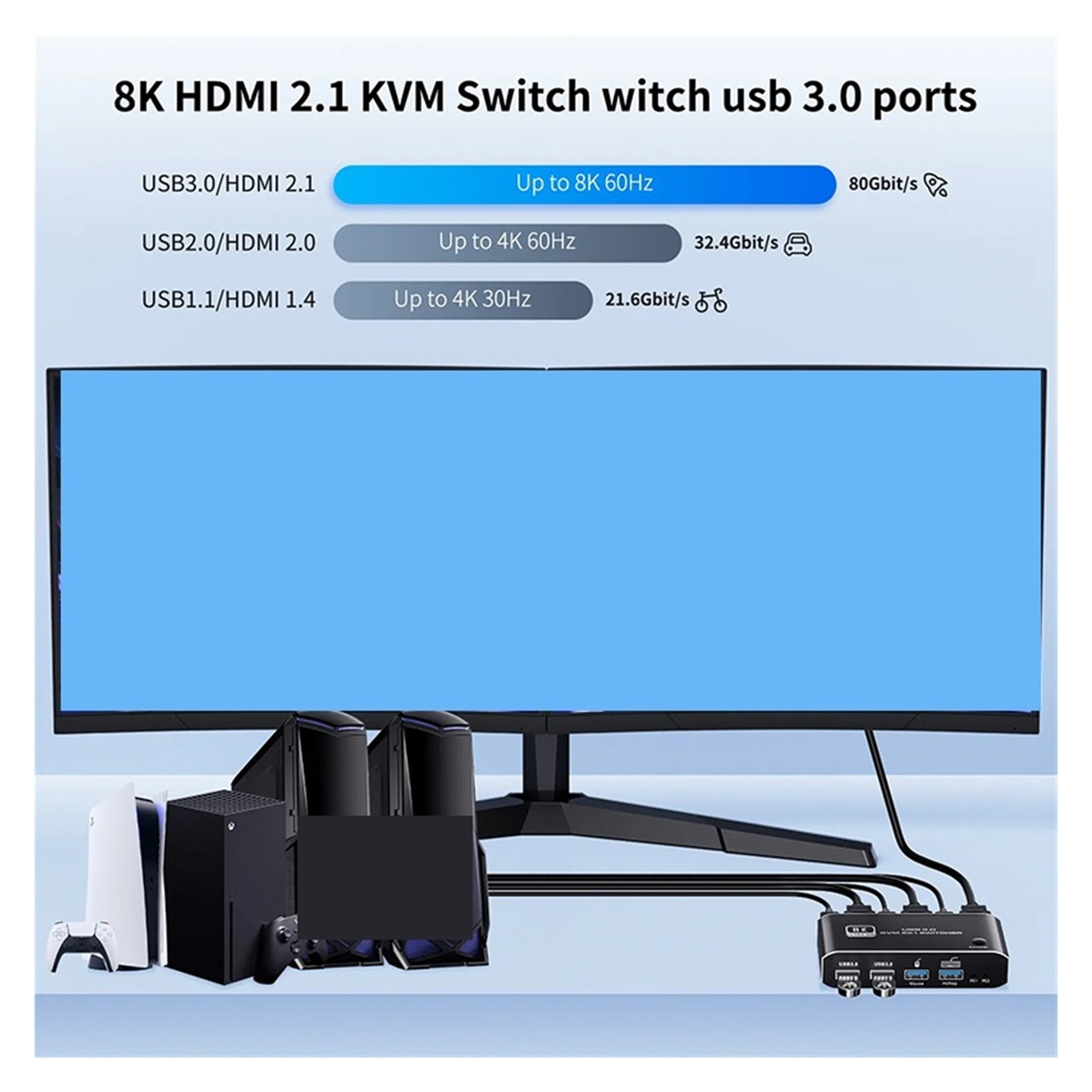 HMI 2.1 KVM Switch 4K 120Hz HMI USB KVM Switch Dual Port USB HMI 2.1 Switcher 2X1 2X2 4K 60Hz 8K 60Hz For 2 PCs 1 Monitor ,Effortless Switching