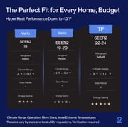 DELLA 35K BTU ODU 2 Zone 9000 23000 BTU 22.5 SEER2 208-230V Cools Up to 1900 Sq.Ft Wifi Energy Saving Multi Zone Ductless Pre-Charged Mini Split AC & Heat Pump Work with Alexa, 16ft Installation Kits