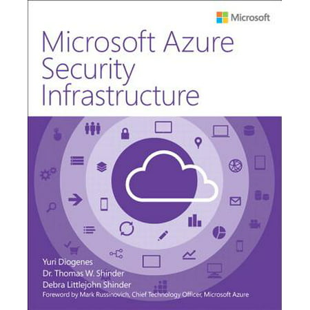 Microsoft Azure Security Infrastructure (Ftp Server Security Best Practices)