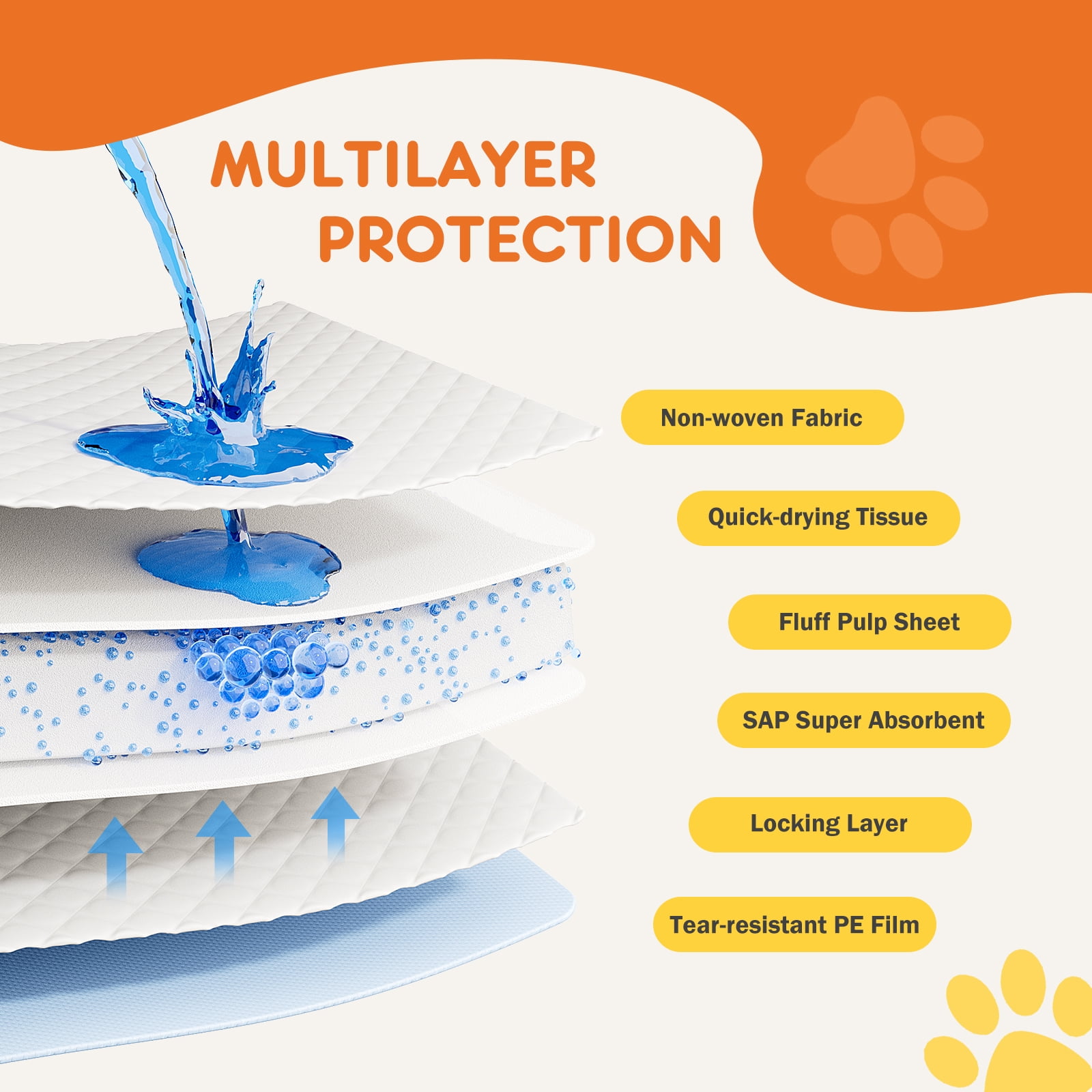 JOINSUN Dog Pee Pads 22"x22", 150 Count Training Puppy Pee Pads Super Absorbent Leak-Proof, Disposable Pet Piddle Pad and Potty Pads for Dogs