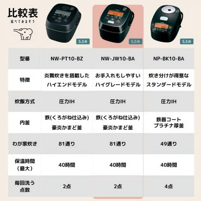 ZOJIRUSHI Pressure IH rice cooker (825g=5.5 cup) black NW-JW10-BA