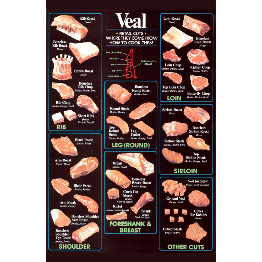 Veal Cuts Poster 11in x 17 in 11x17 poster
