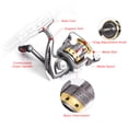 thumbnail image 2 of Spinning Rod kit,Pole Reel Carrier Rod And Reel Carbon Fiber Rod Fiber Rod Pole Reel Combo Kit And Reel Combo Rod Pole Reel Kit Carbon Fiber Rookin Rods Huiop, 2 of 7
