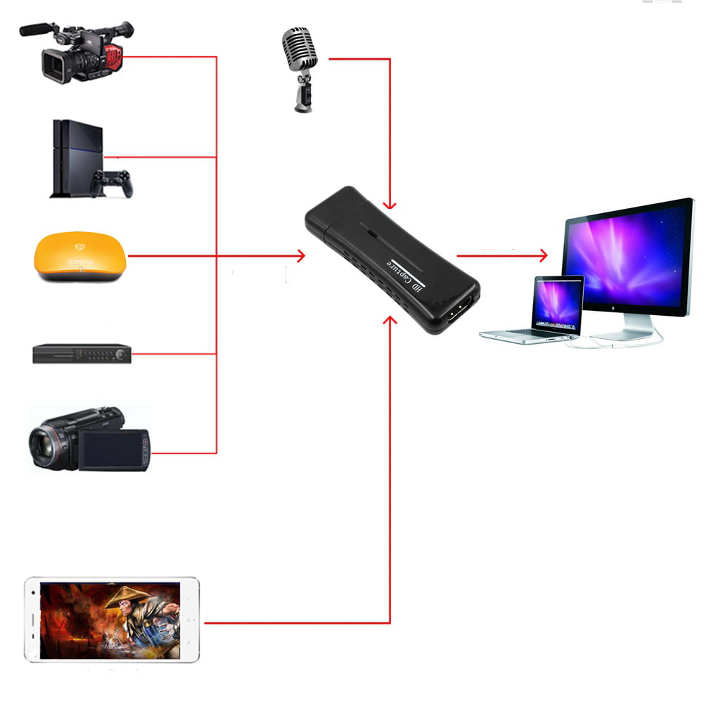 Easier CAP USB 2.0 Video & Audio Capture Card Adapter Composite RCA NEW E4YB 