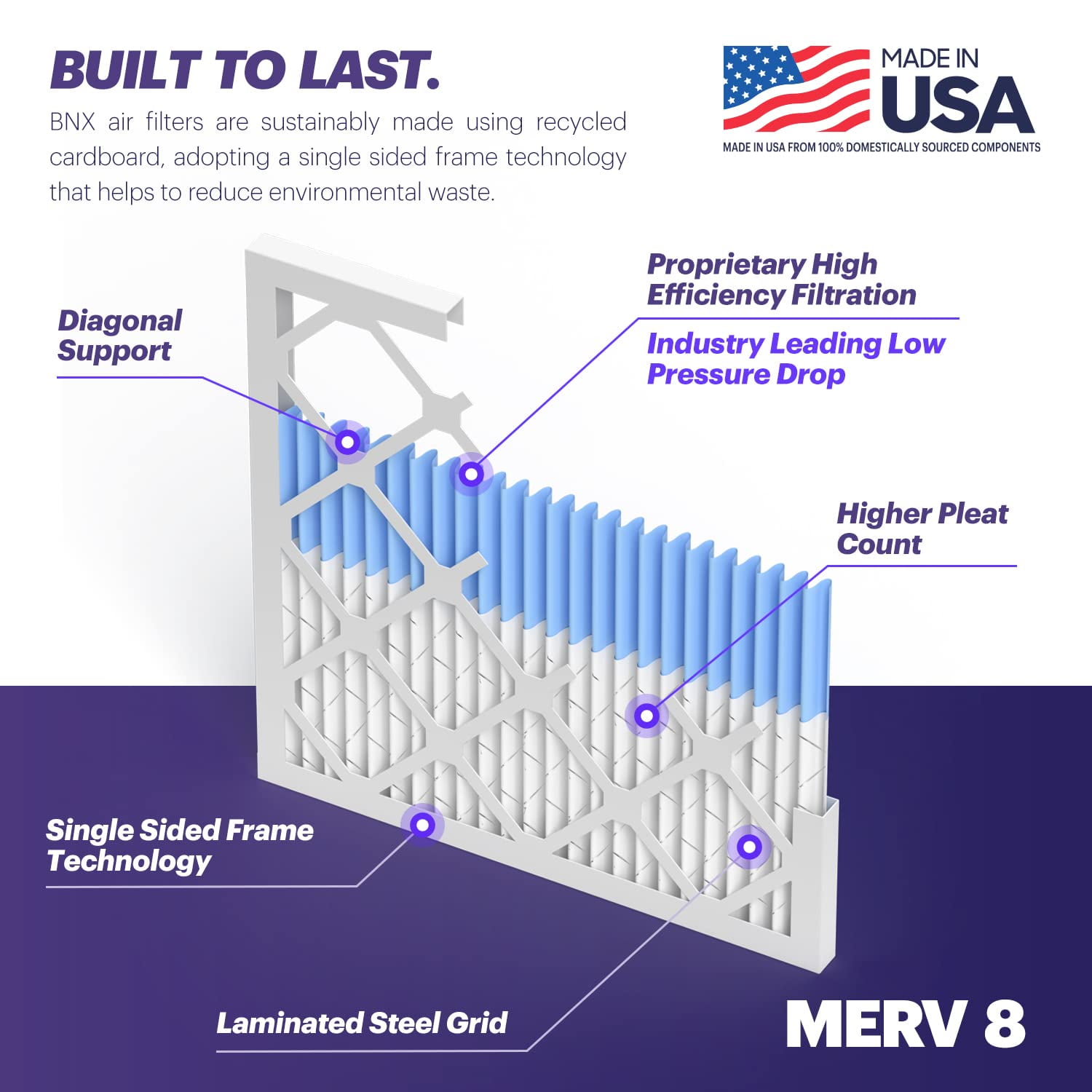 BNX TruFilter 20x23x1 Air Filter MERV 8 (6-Pack) - MADE IN USA – Dust & Pet Defense Electrostatic Pleated Air Conditioner HVAC AC Furnace Filters for Dust, Pet, Mold, Pollen MPR 600 – 700 & FPR 5