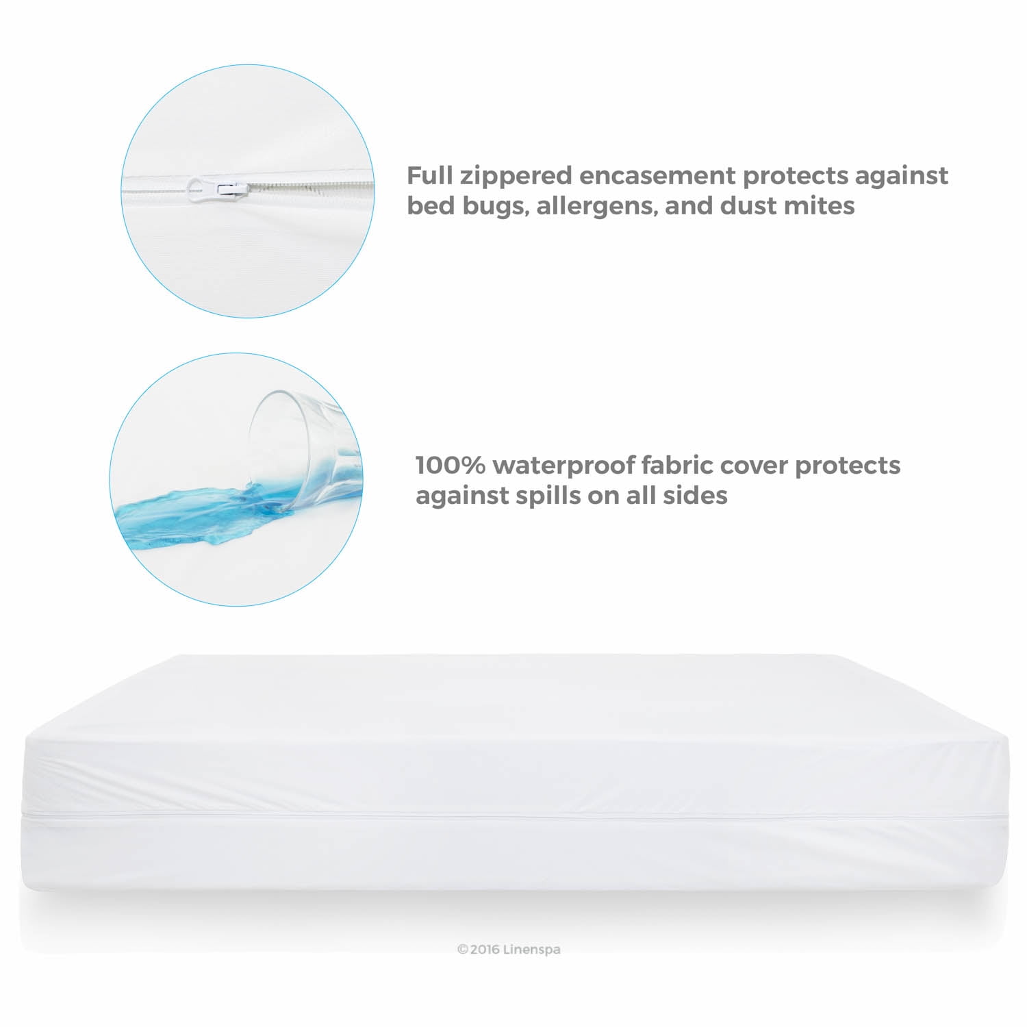 Linenspa Zippered Box Spring Encasement Protector, King