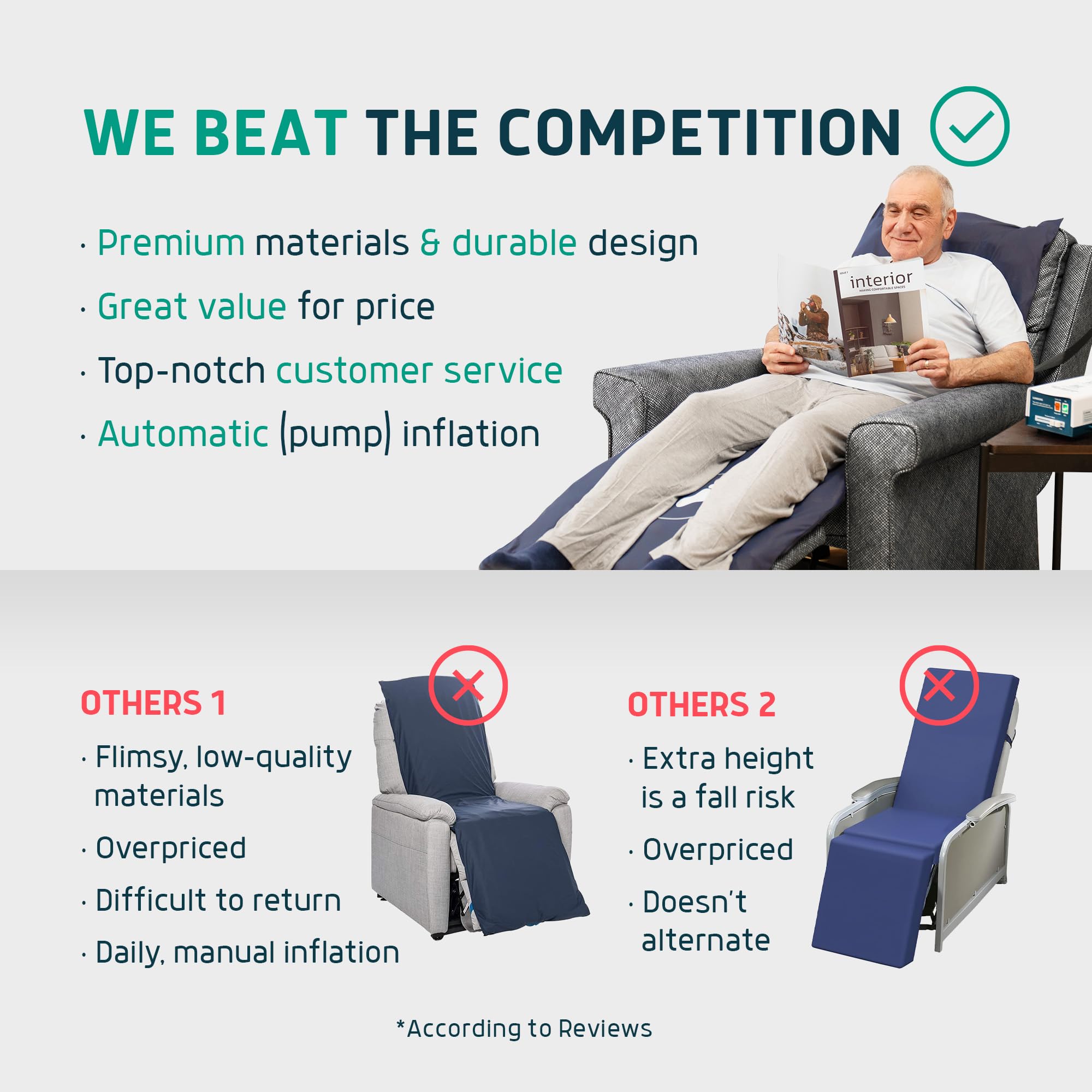 Lunderg Alternating Air Pressure Pad for Recliner Chair - Pressure Relief Cushion Topper for Recliner - Bedsore Prevention - Includes Medical Grade Mattress Pad, Cover & Quiet Pump - Home or Hospital