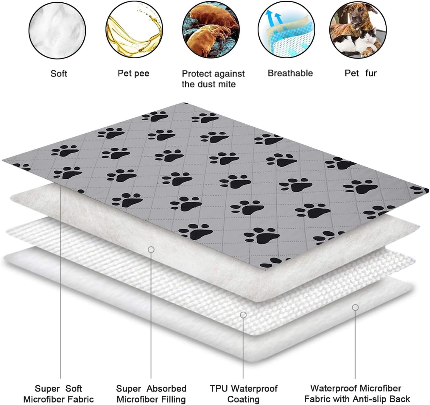 Dog Crate Pads Dog Pee Pads Rugs Washable Dog Pads, Non Slip Puppy Pee Pads for Small Dogs, Waterproof Pet Pad Rug, Dog Whelping Training Pads for Dogs, 2 Pieces, 20"x30"