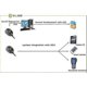 thumbnail image 5 of Usb Android Biometric Standalone Fingerprint Reader Price With Free Sdk, 5 of 5